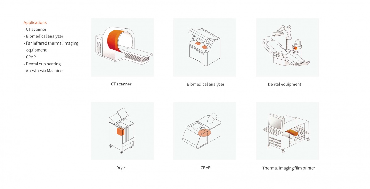 醫(yī)療行業(yè)